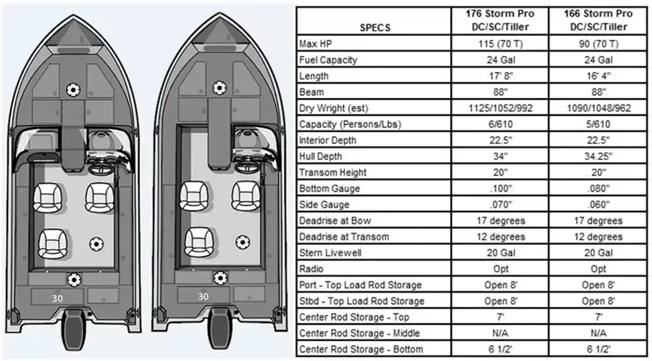  Starcraft Storm 166 DC-24