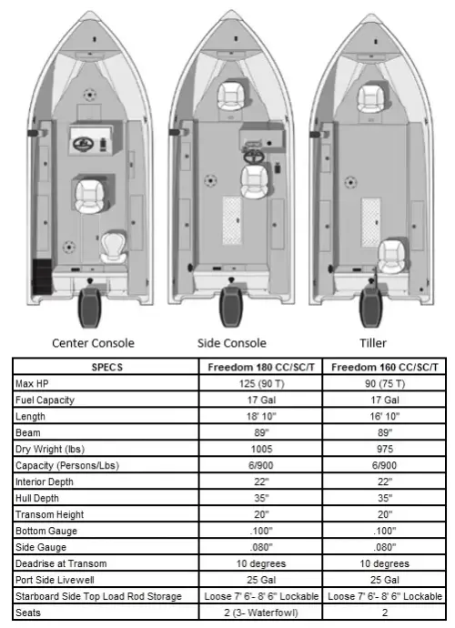  Starcraft Freedom  18 SC-2