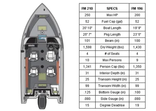  Starcraft Fishmaster 196 DC-2