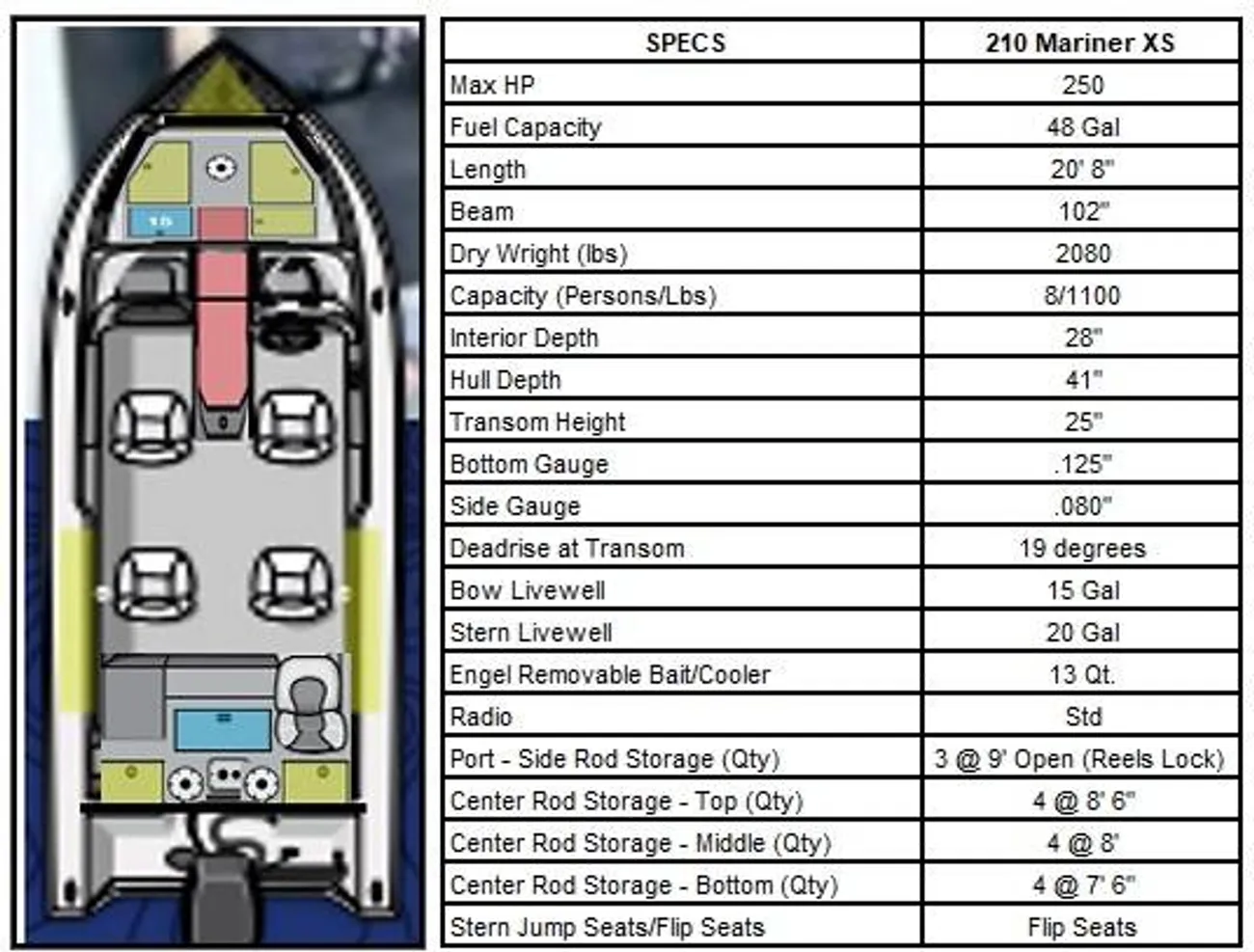  Starcraft Mariner 210 XS-3