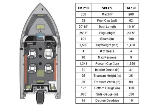  Starcraft Fishmaster 196 DC-2